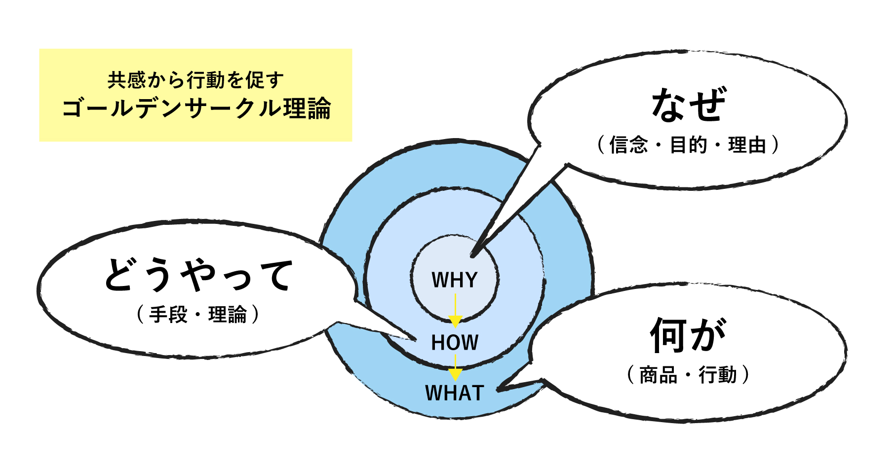 WHY?〈脳≒感情〉を刺激する広告戦略